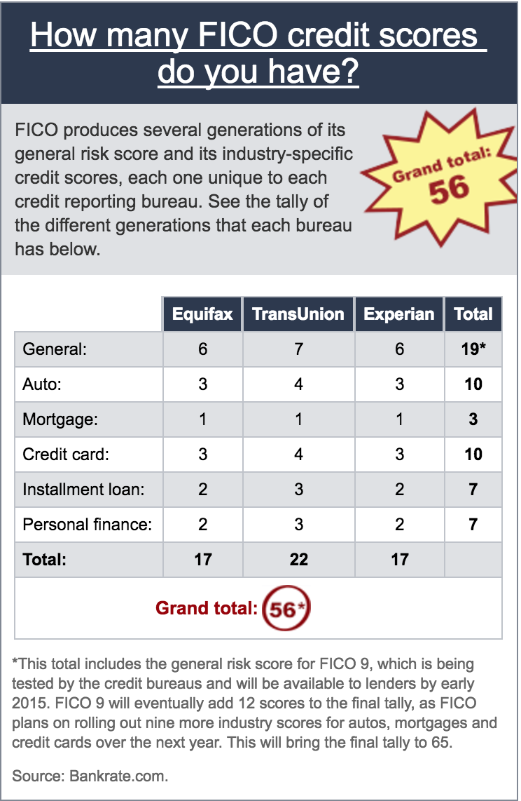 Fico Nextgen Score Chart