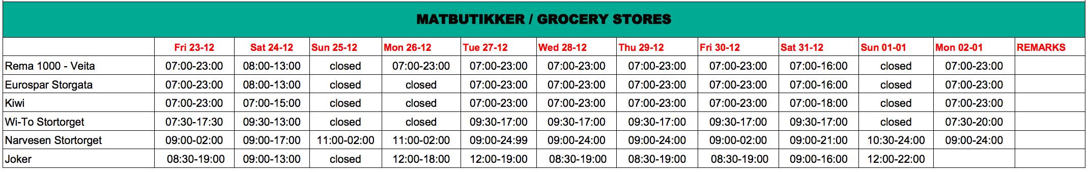 List of grocery stores open Christmas Tromso Norway