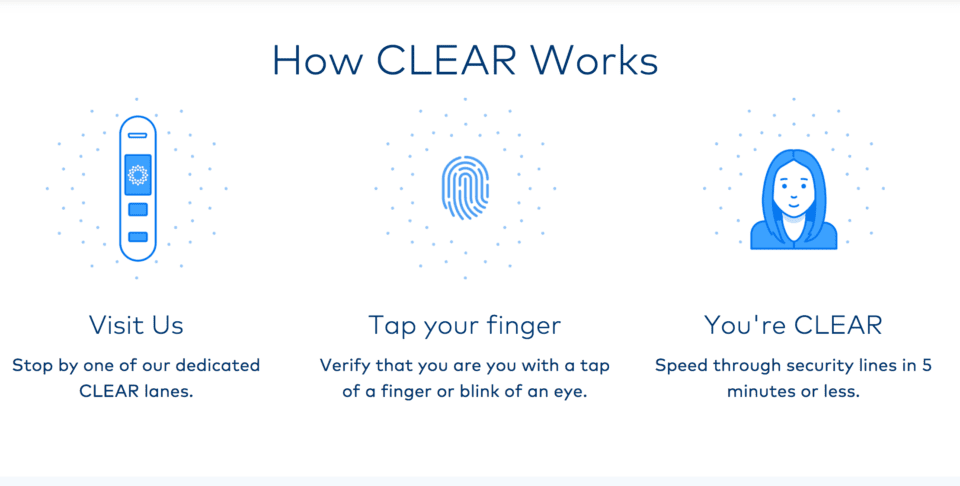 Clear CLEAR Airport & Stadium Security Review: Is it worth it? [2022 ...