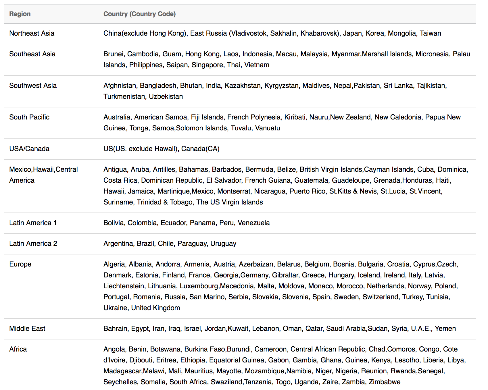 Asiana Star Alliance Award Chart