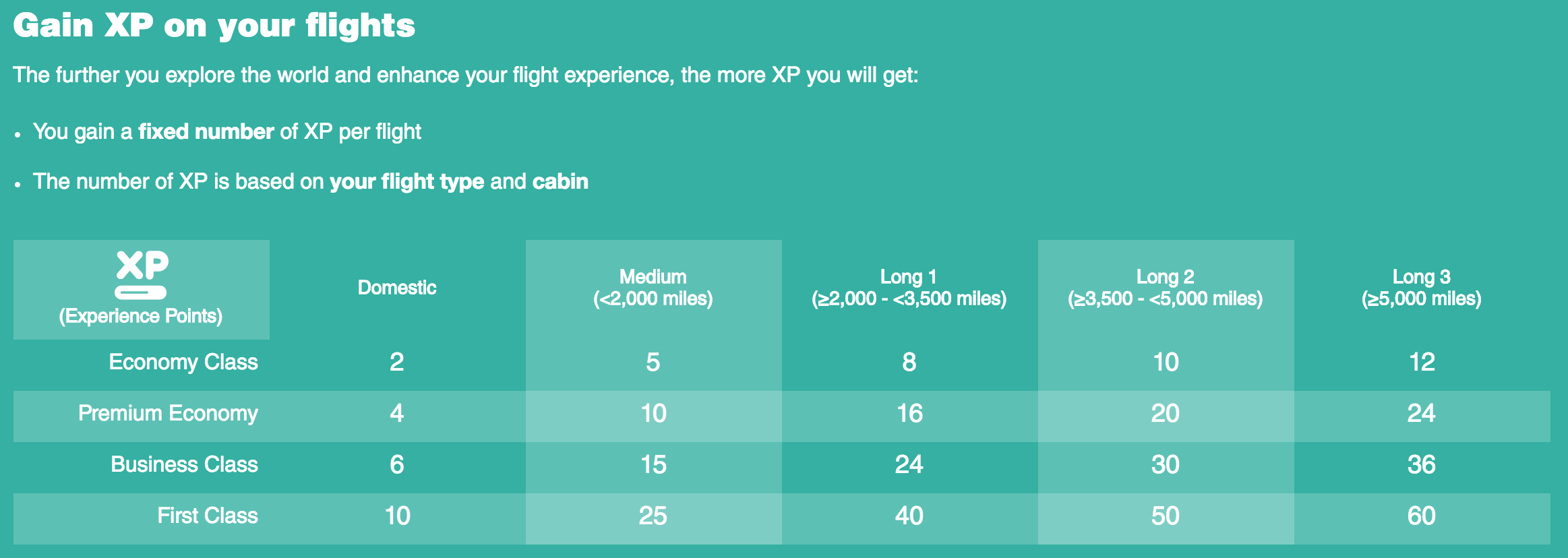 Flying Blue Redemption Chart