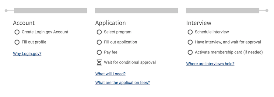 Guide to Global Entry: Application and Interview Process (2020)