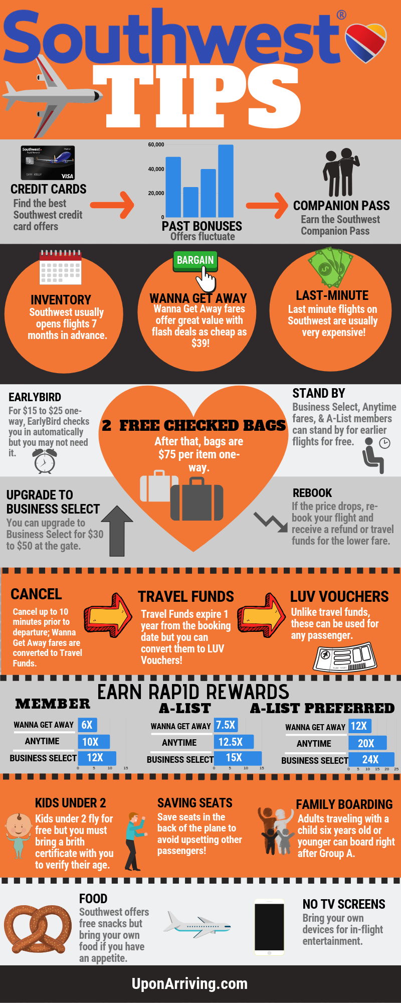 southwest airlines checked bolsa dimensions