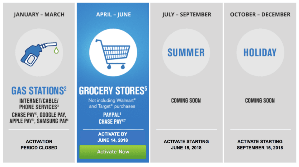 2018 Q2 Chase Freedom Bonus Categories Announced UponArriving