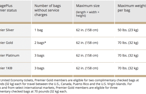 United Airlines baggage policy