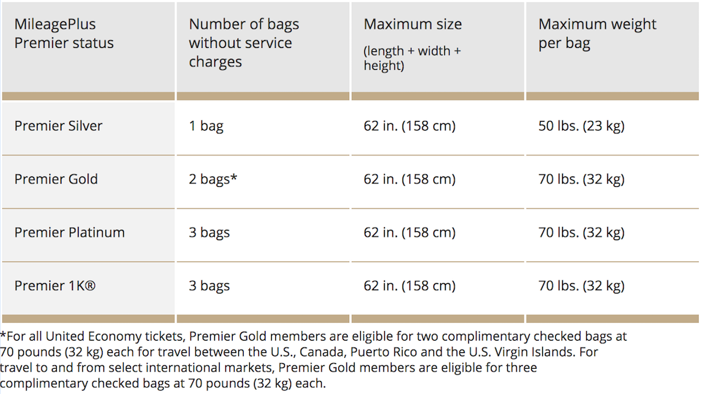 Airline Baggage Fees Chart