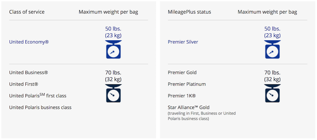 United Airlines Baggage Fees Policy Guide (International, Carry-On, Checked) - UponArriving