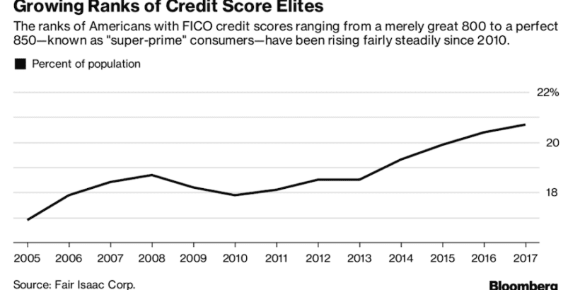 Fico Nextgen Score Chart