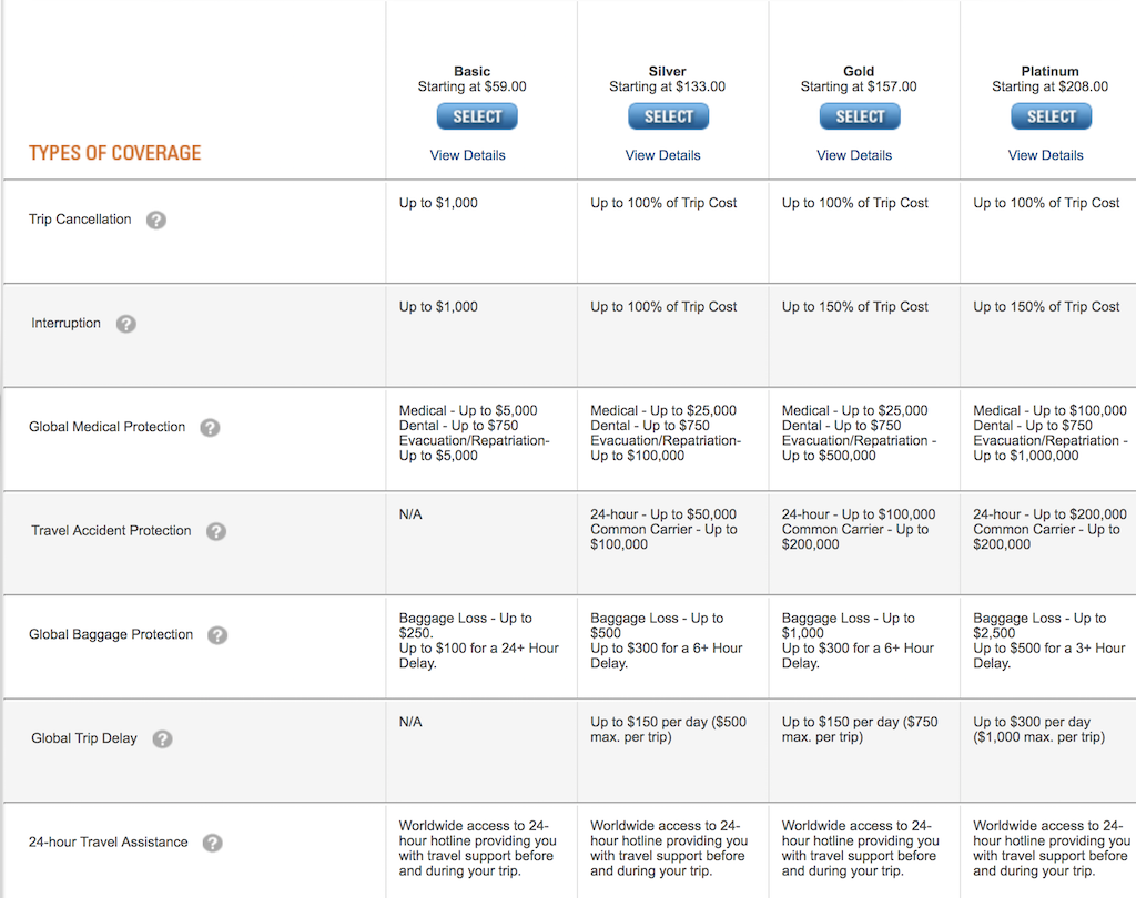 amex travel insurance exclusions