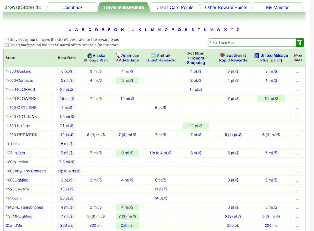 ebates 1800 pet meds