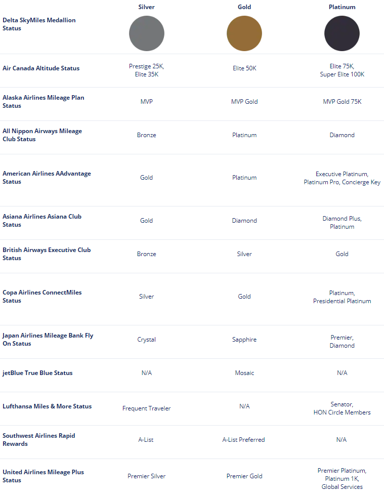 Delta Skymiles Chart 2018