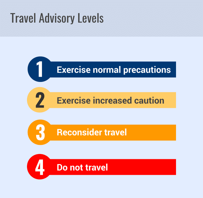 low travel advisory