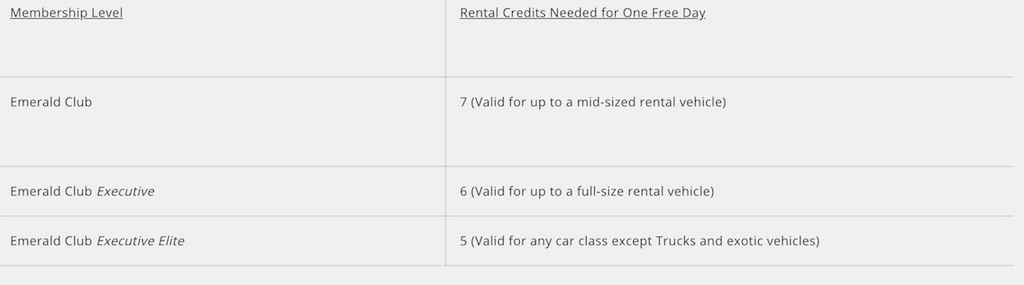 Travelers benefit from National Car Rental's Emerald Club and Loyalty Tier  Extensions - Stuck at the Airport