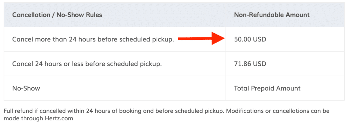 Screenshot showing breakdown of cancellation policies