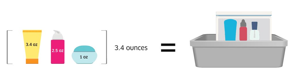 travel ounces limit