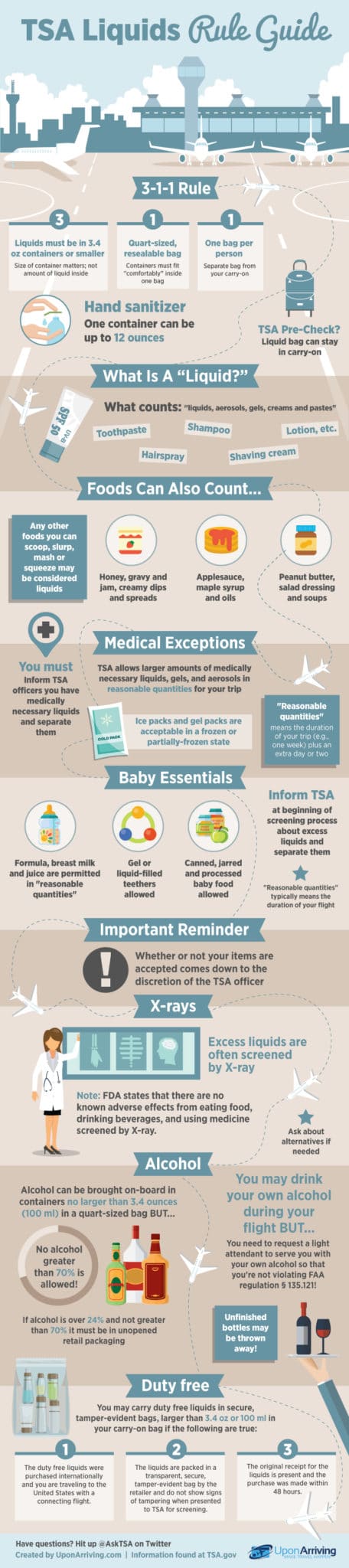 tsa liquids rule 3-1-1 infographic