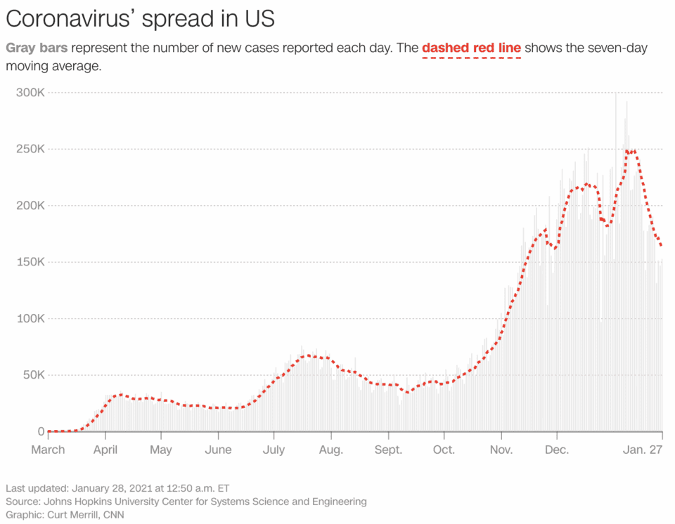Coronavirus going away? See what the graphs show UponArriving