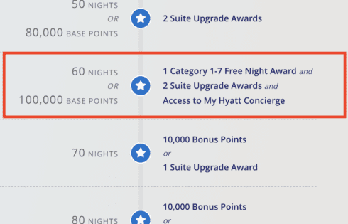 World-of-Hyatt-Milestone-Awards - UponArriving