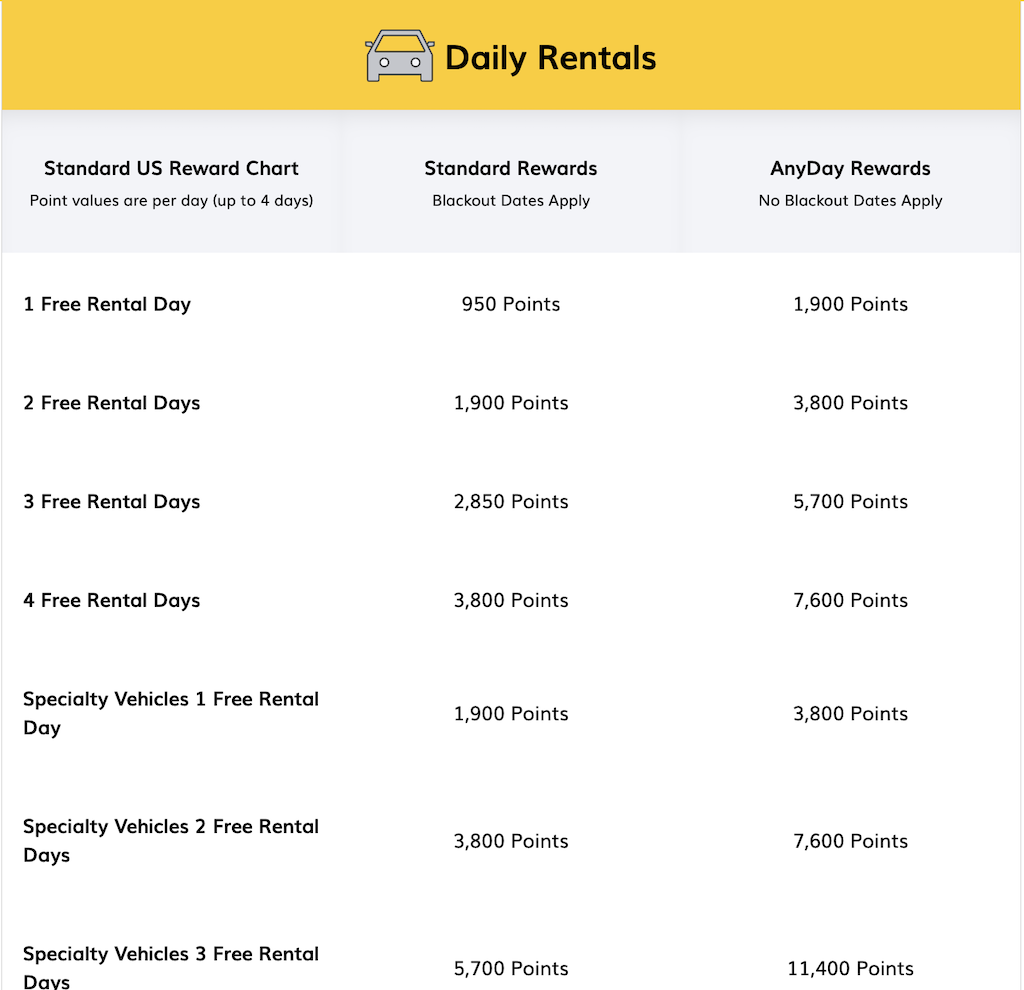 Hertz Award Chart