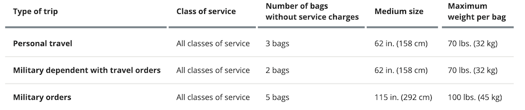 united airlines staff travel baggage allowance